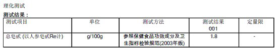 Enzyme ginseng polysaccharide powder tabletted sweets and preparation method thereof