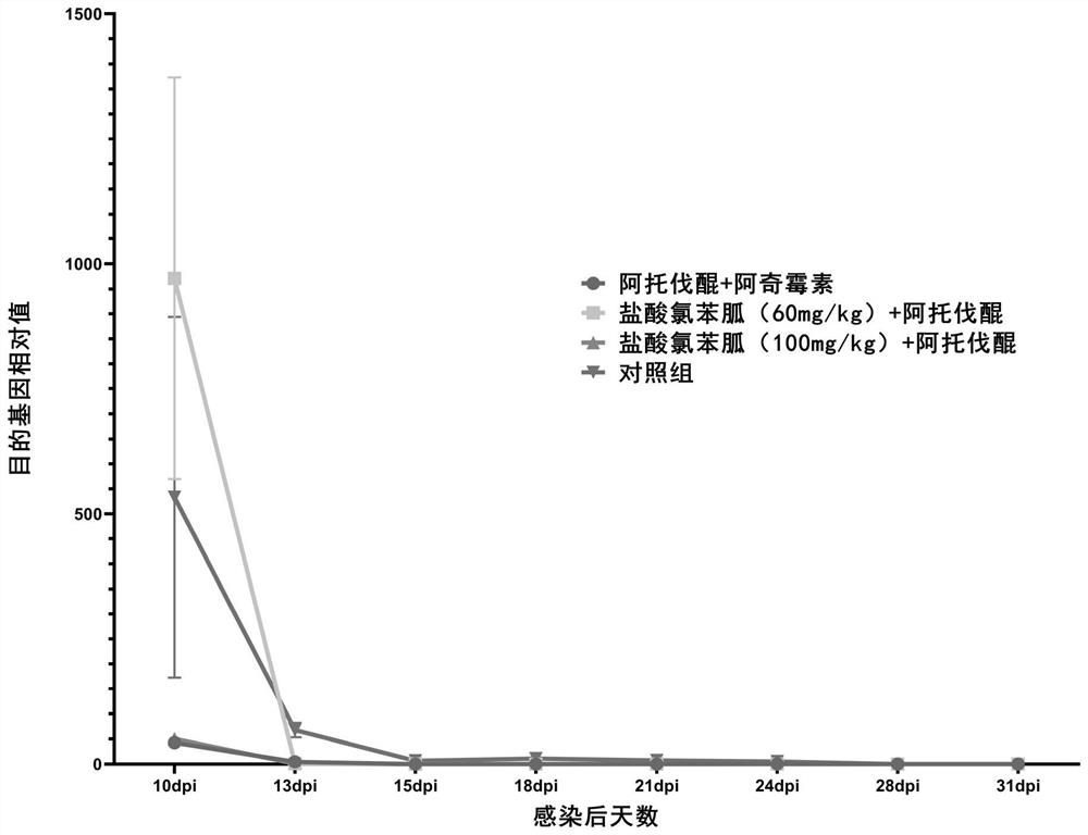 Robenidine hydrochloride, drug combination thereof and application in treatment of babesiasis