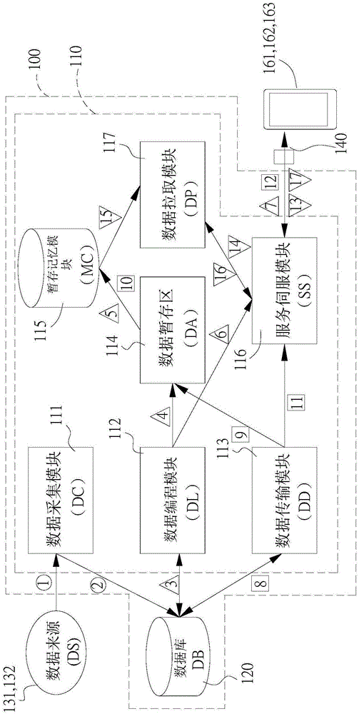 Securities data covering method and system