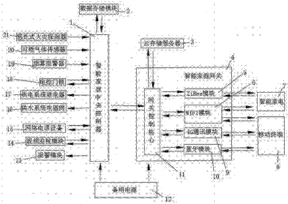 Environment-friendly household appliance system based on mobile Internet and method thereof