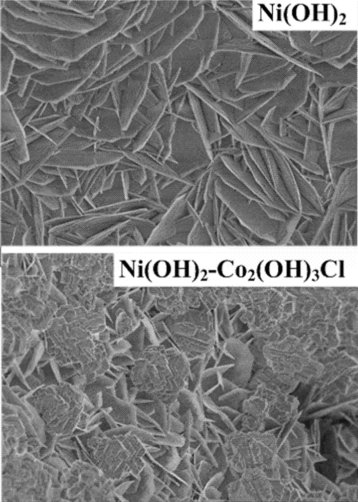Ni(OH)2-Co2(OH)3Cl composite nanometer array electrode materials