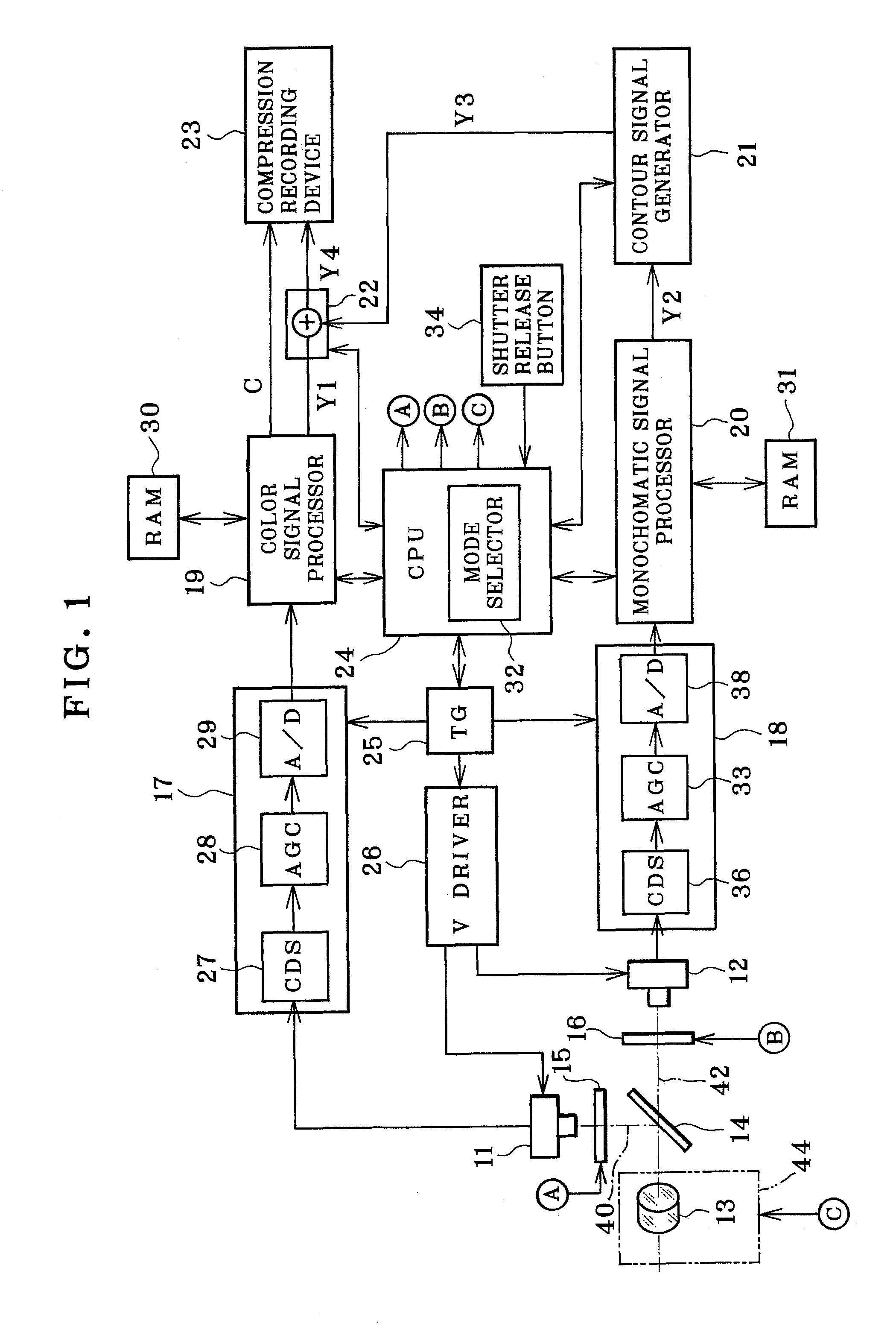 Image pickup apparatus and method using visible light and infrared