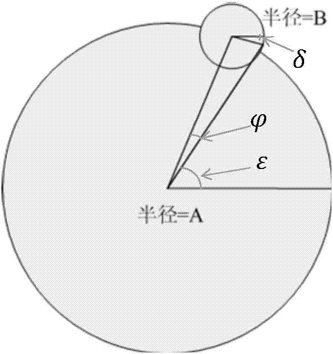 A method and device for estimating frequency offset based on cp