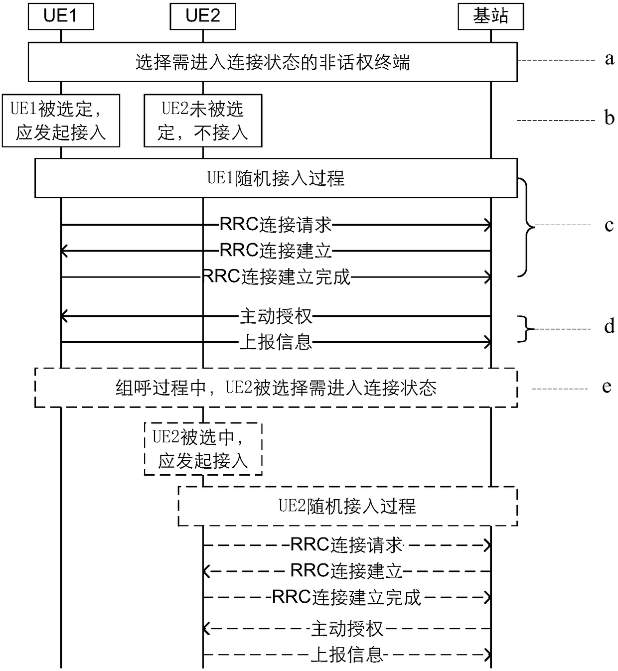 Method, device and system for reporting terminal information in a cluster system