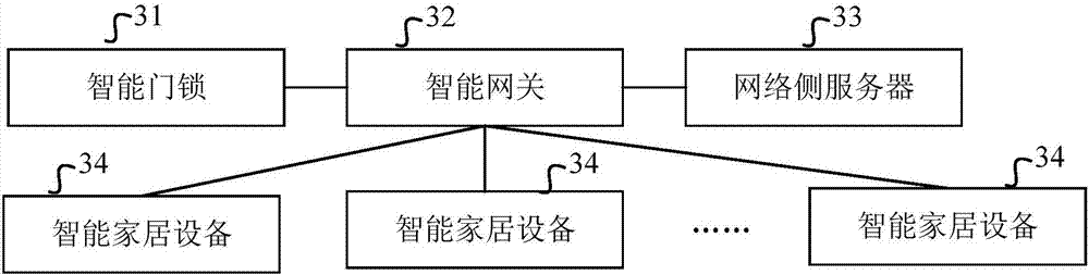 Smart home equipment control method, device and system based on identity recognition