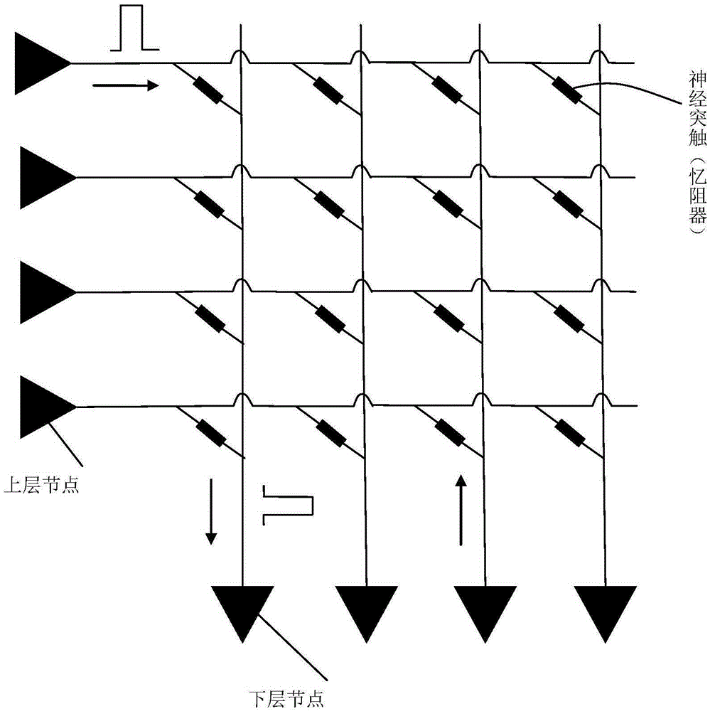 A feedback artificial neural network training method and computing system