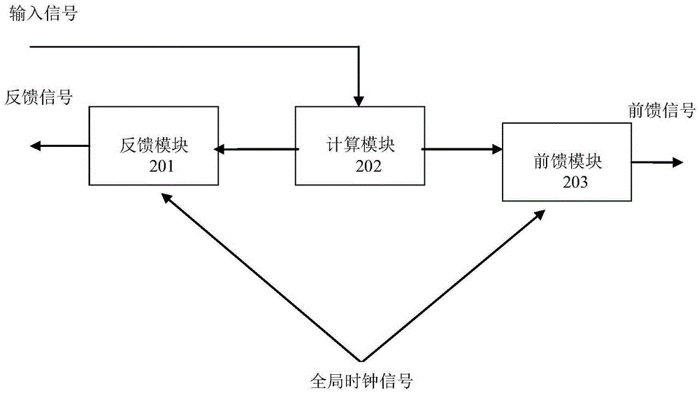 A feedback artificial neural network training method and computing system