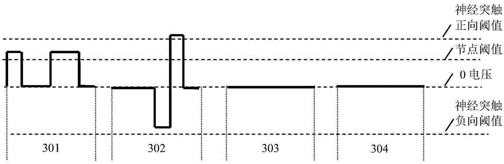 A feedback artificial neural network training method and computing system