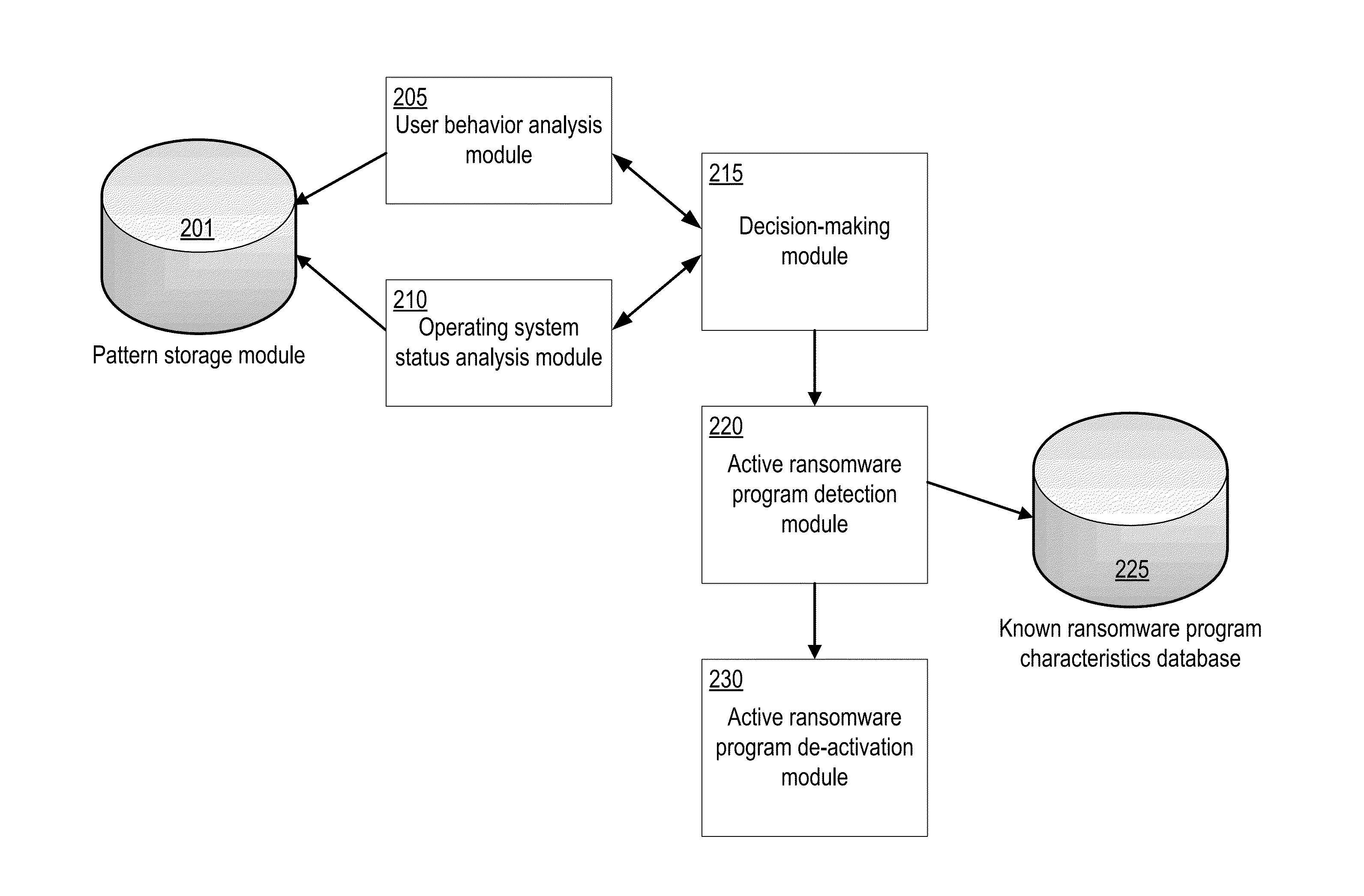System and method for detecting malware that interferes with the user interface