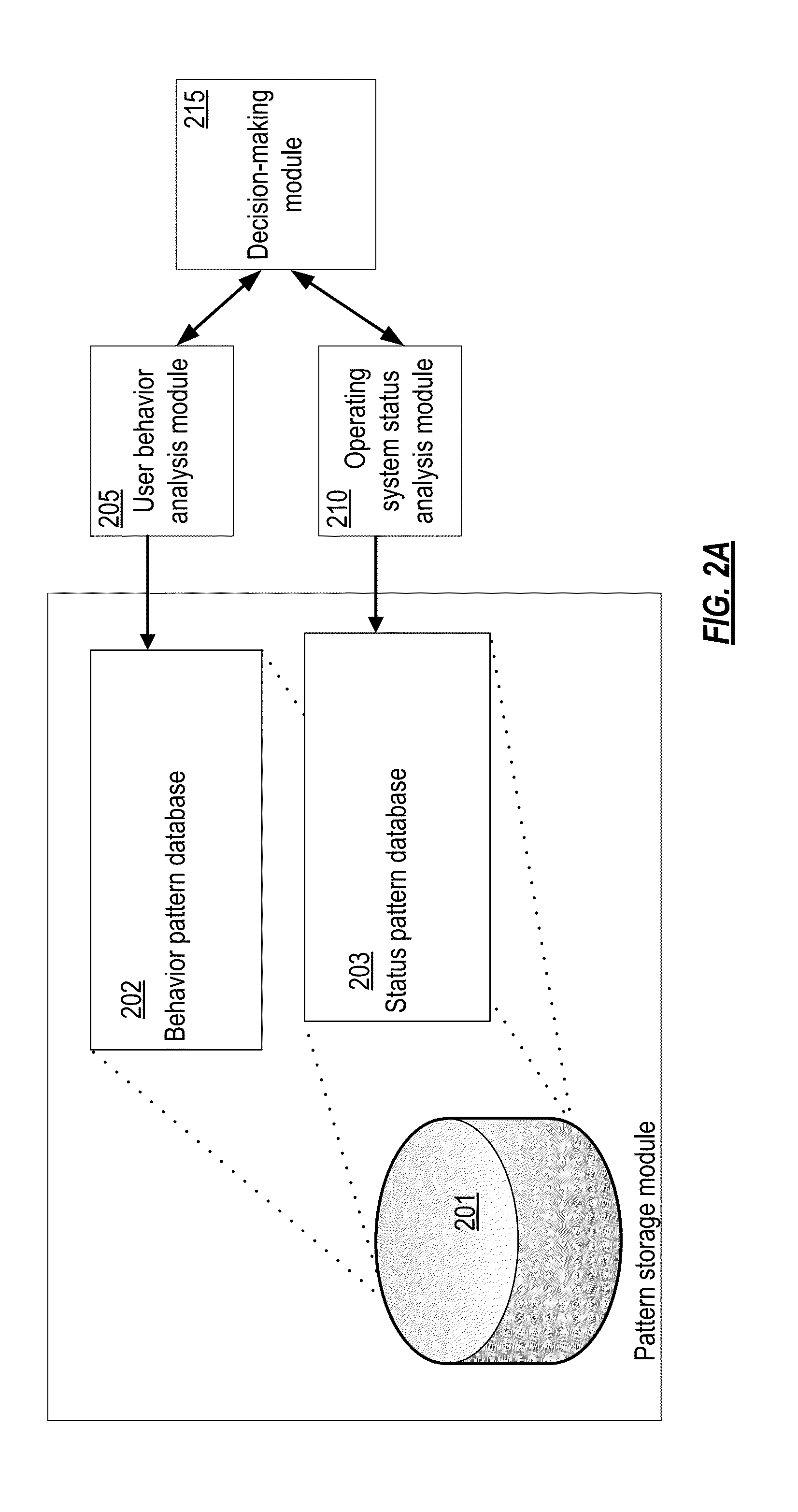 System and method for detecting malware that interferes with the user interface