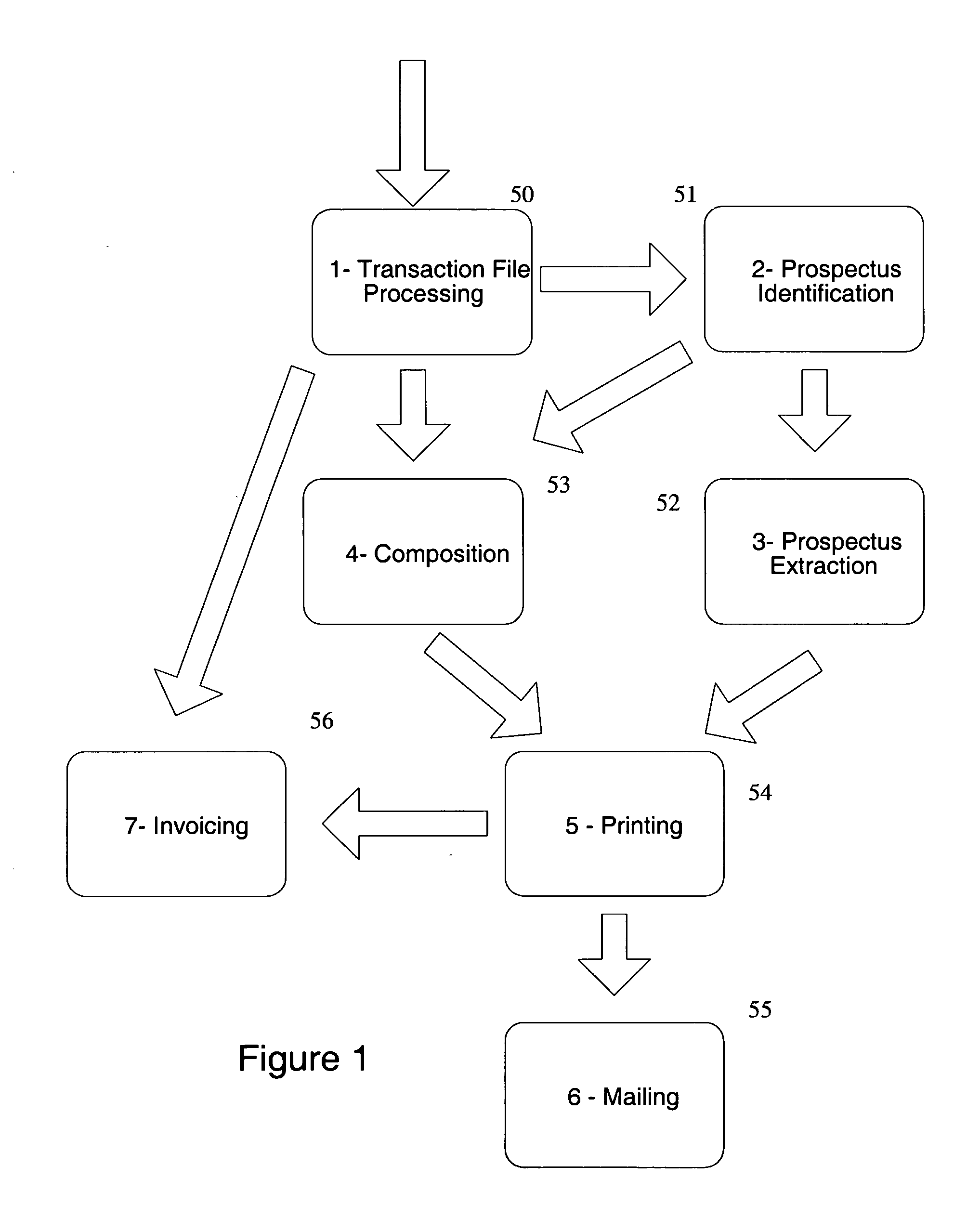 System and method for intelligent document generation and printing
