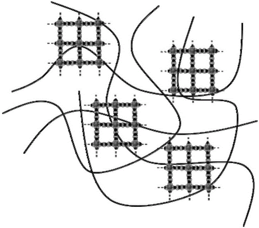 Clustered nanocrystal networks and nanocrystal composites