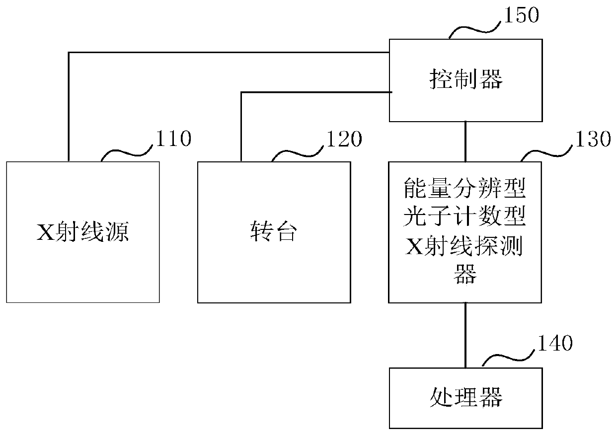 CT imaging system and CT imaging method