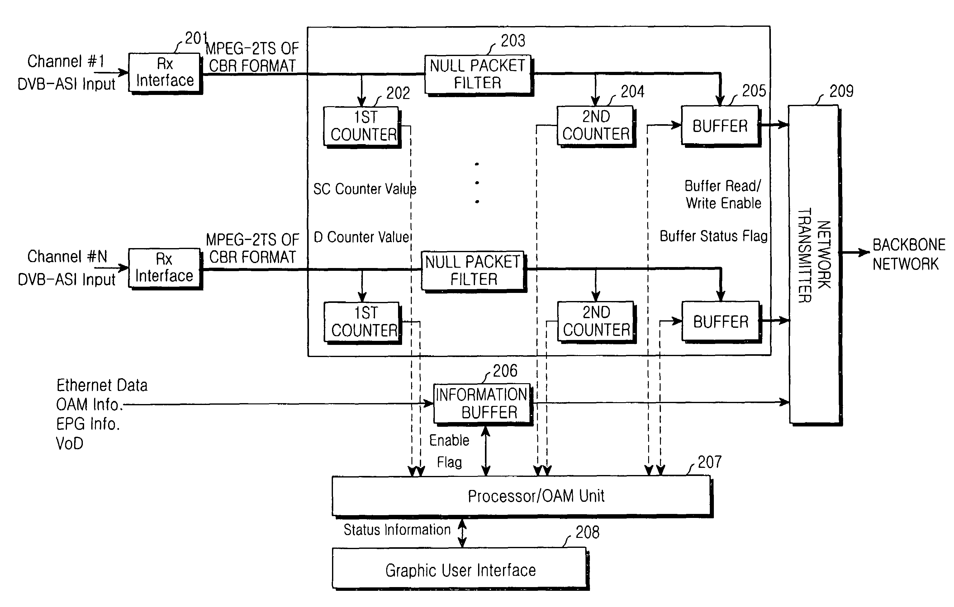 Device for filtering out null packet for MPEG-2 transmission