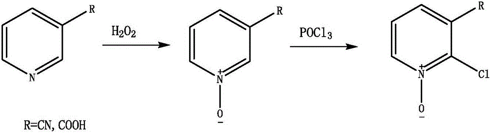 Method for one-step oxidation synthesis of 2-chloronicotinic acid