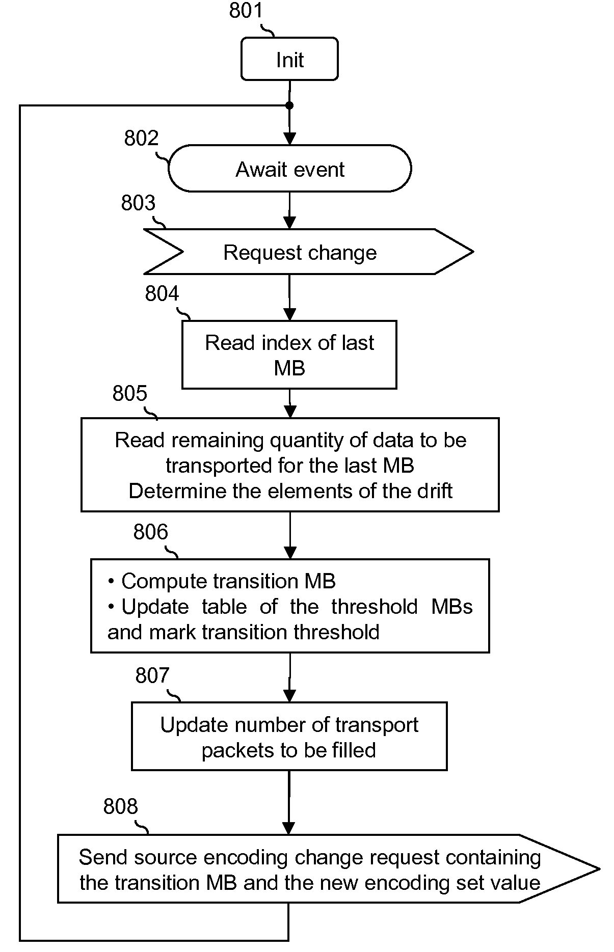 Method for managing a data transmission from a sender device, corresponding computer-readable storage medium and sender device