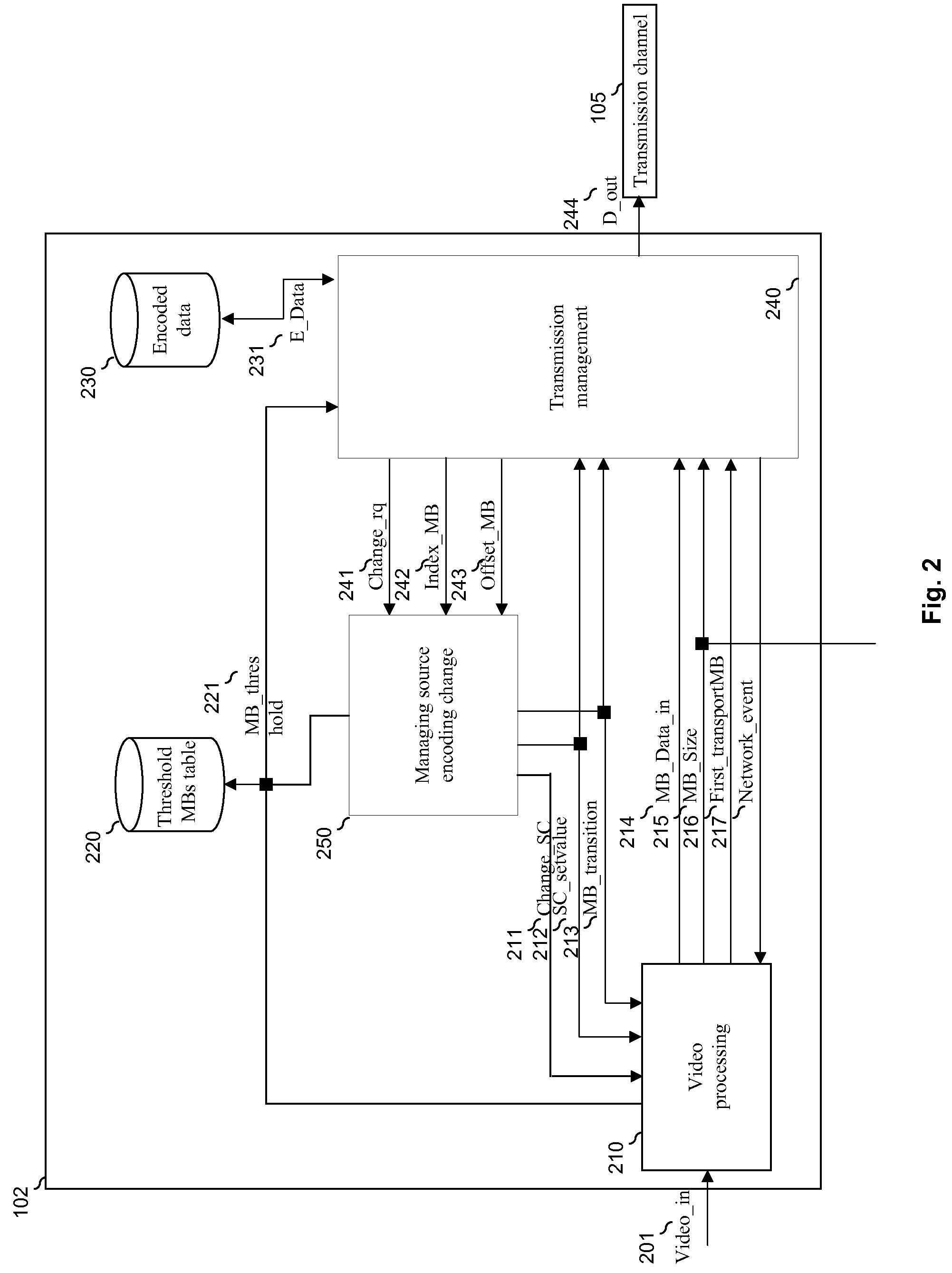 Method for managing a data transmission from a sender device, corresponding computer-readable storage medium and sender device