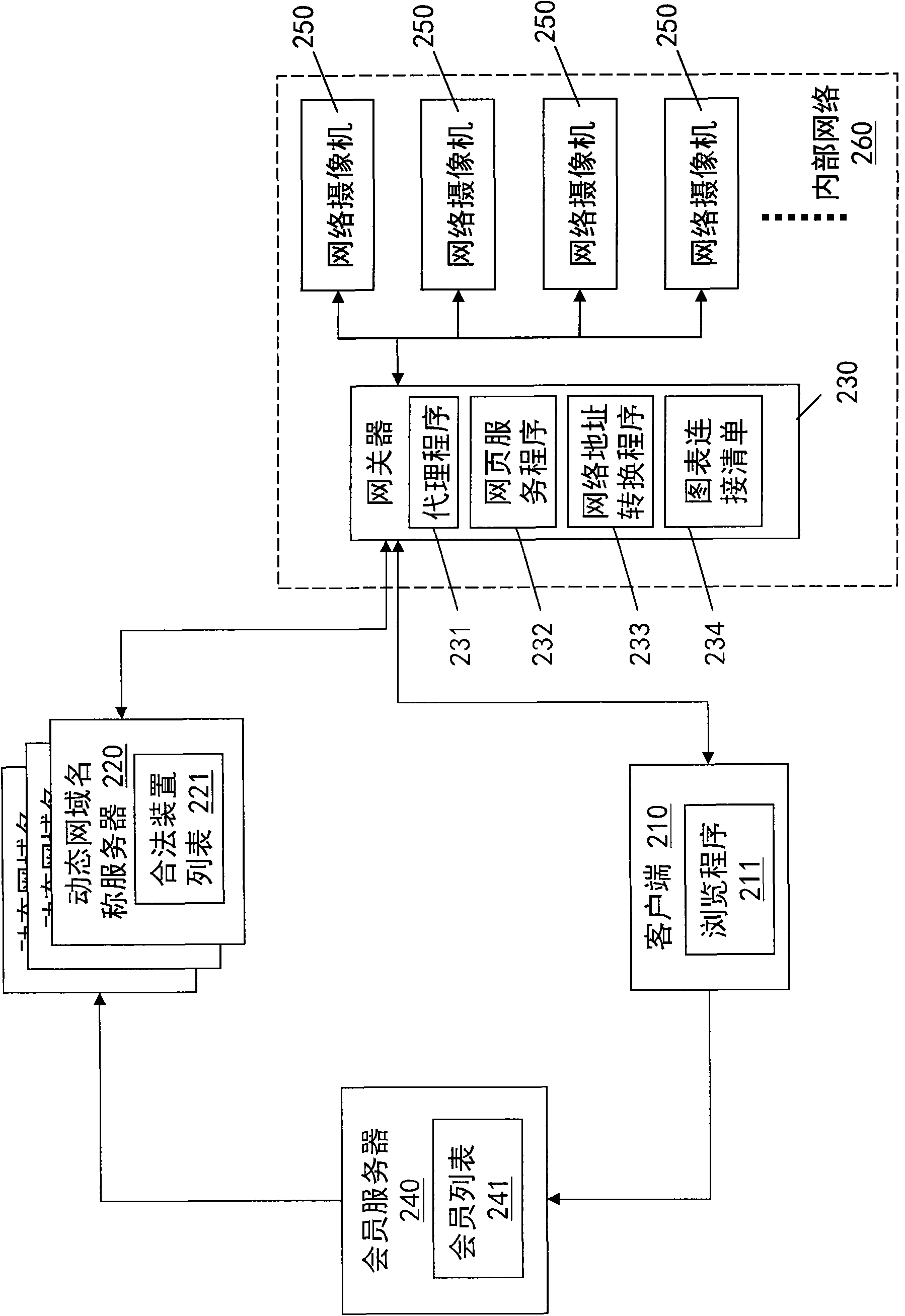 Processing method and system for automatically setting network monitoring system