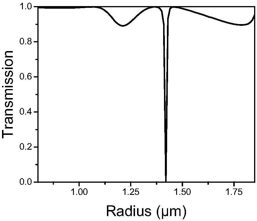 High-efficiency infrared optical lens based on all-dielectric metasurface structure and its preparation method