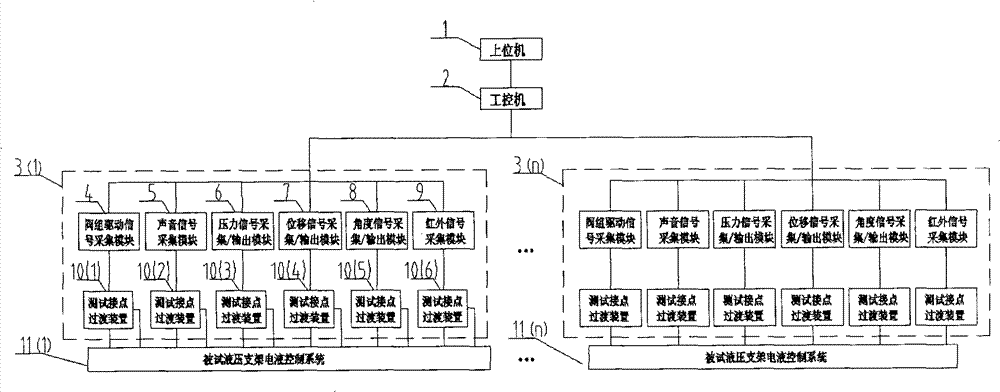 Device with hydraulic support electrohydraulic control system testing function
