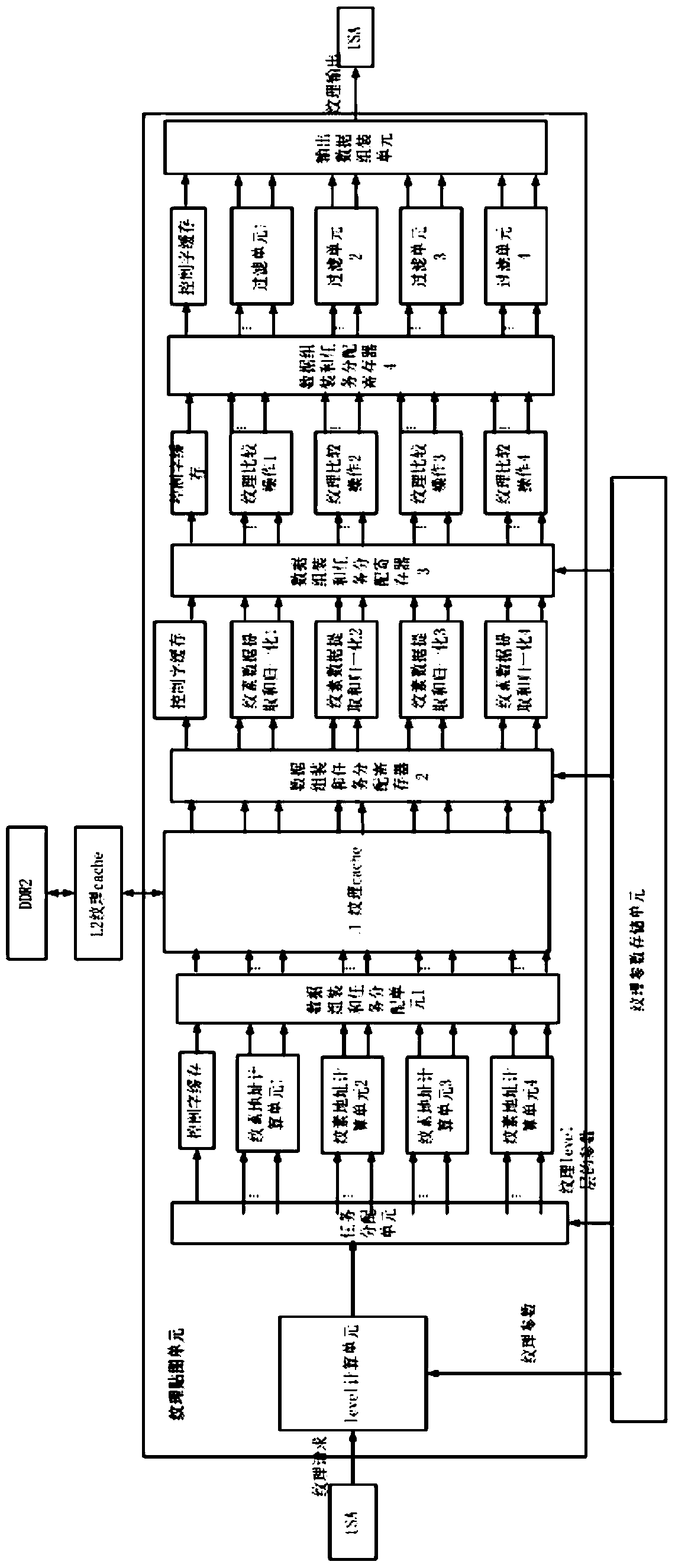 A Pipeline Texture Mapping Unit System