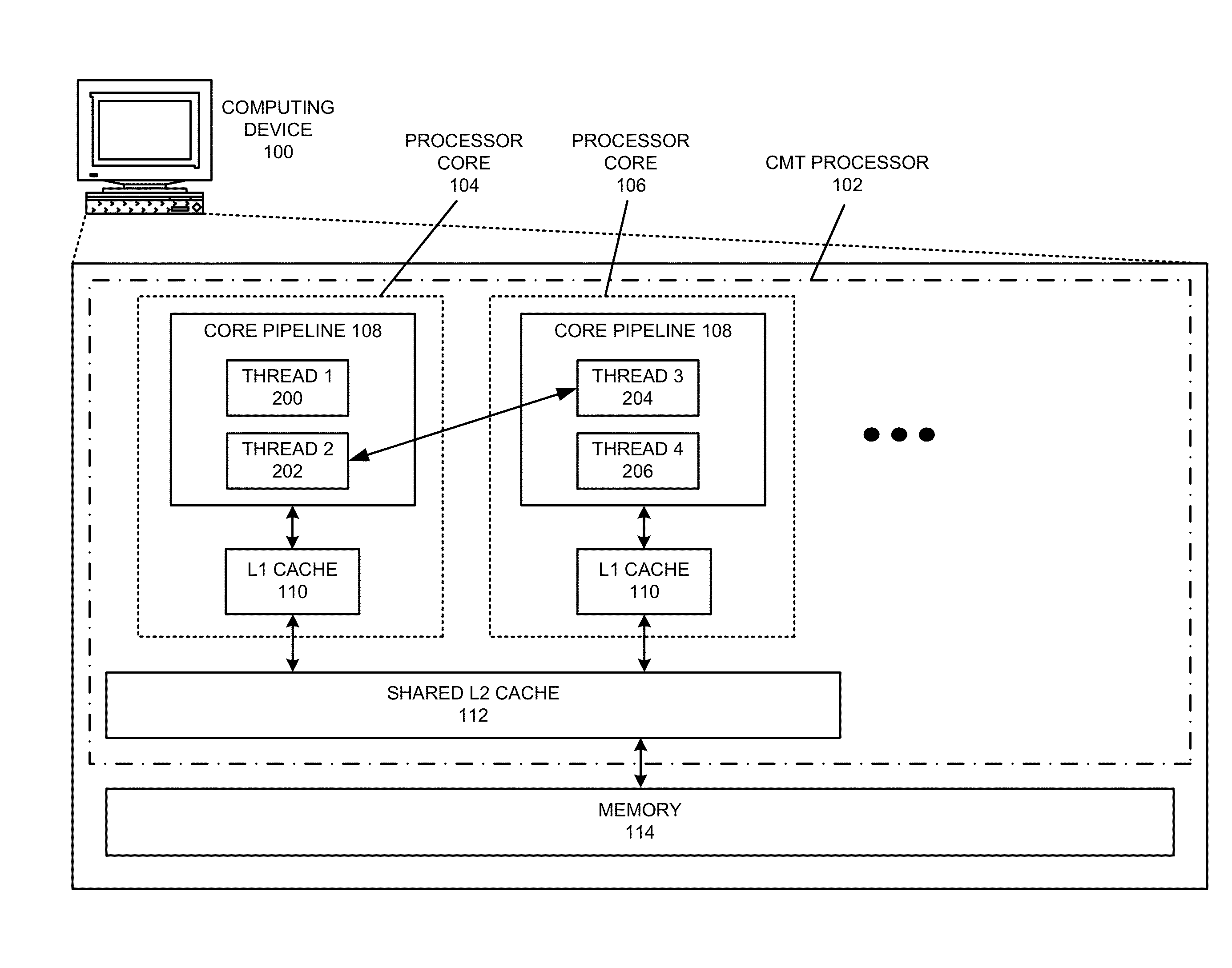 Cache-aware thread scheduling in multi-threaded systems