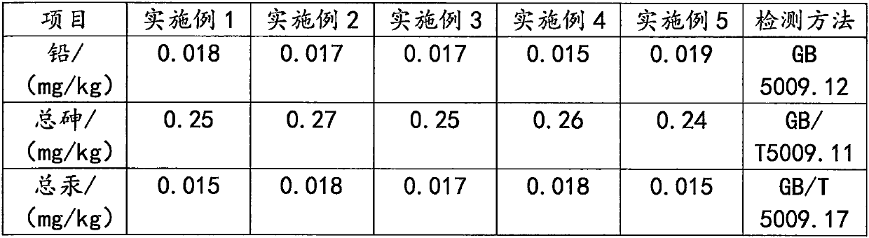 Composition capable of promoting postpartum recovery and preparation method of composition