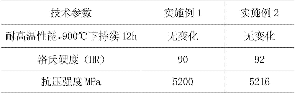 Hard alloy material