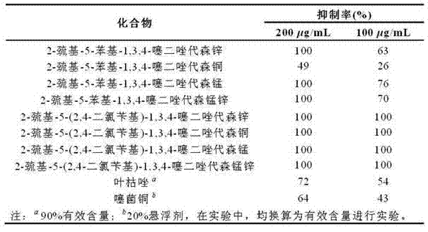 Thiadiazole metal complex and application thereof in control of agricultural plant diseases