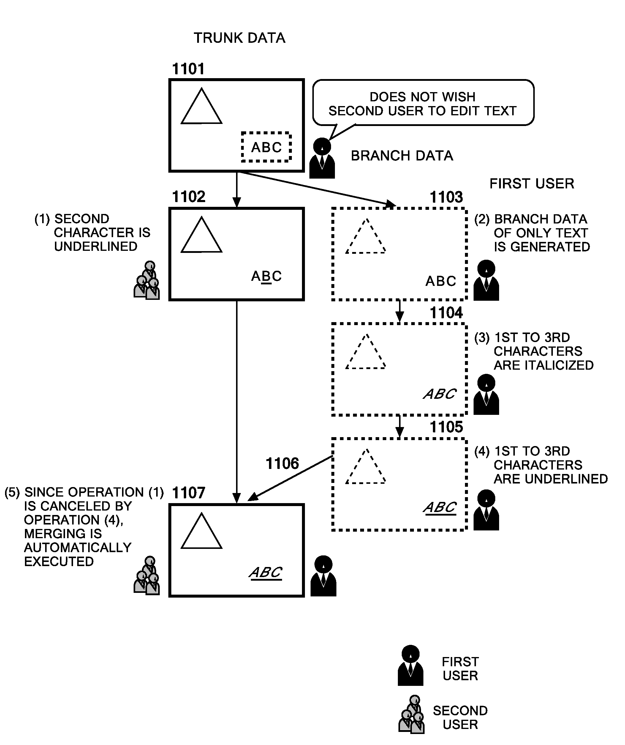 Method enabling collaborative editing of object in content data, computer system, and computer program product