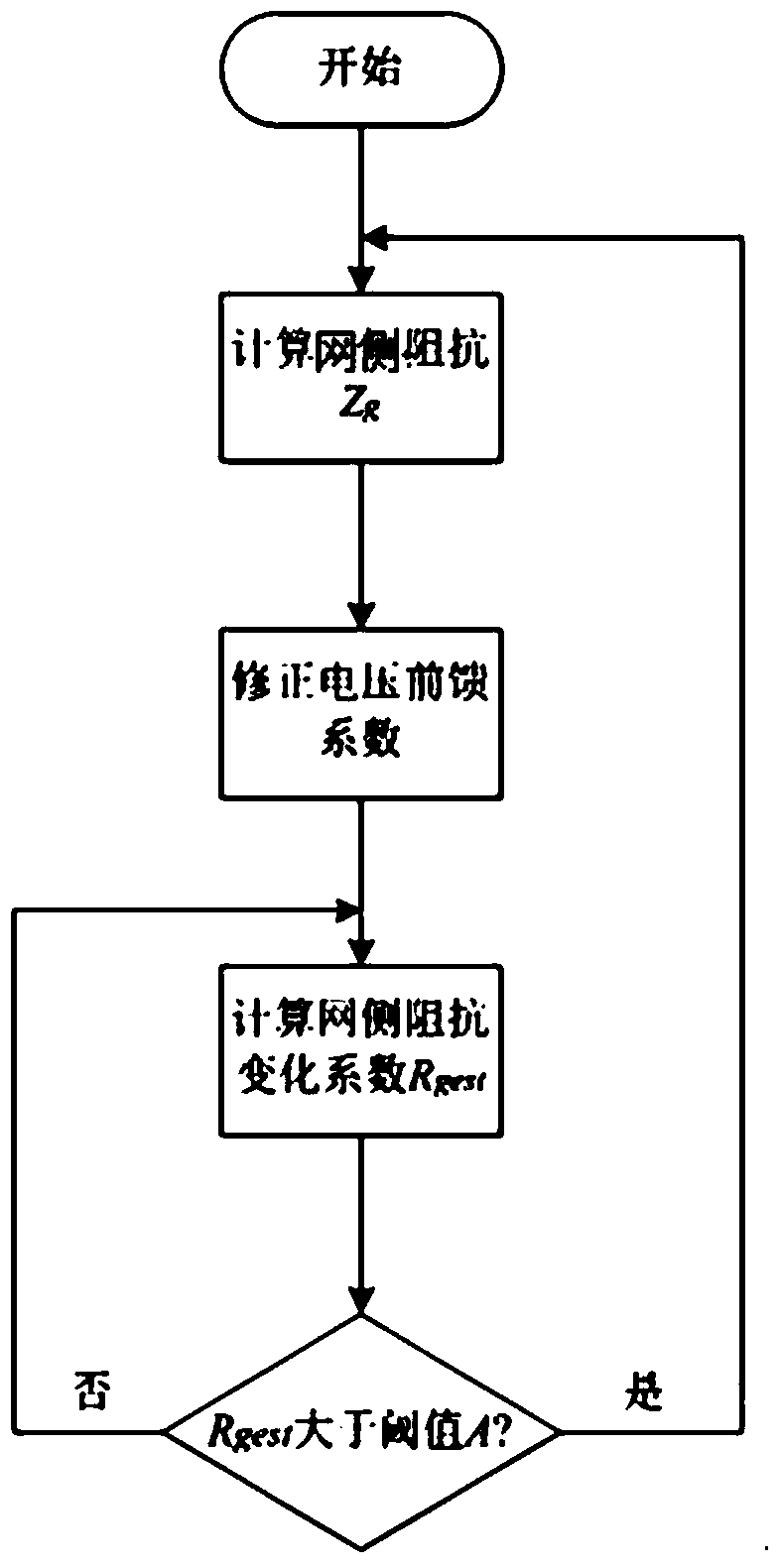 Voltage Feedforward Control Applicable to Multiple Static Synchronous Compensators in Parallel Connection