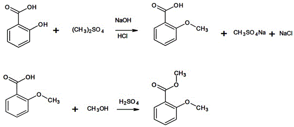 Synthesis method of methyl o-anisate