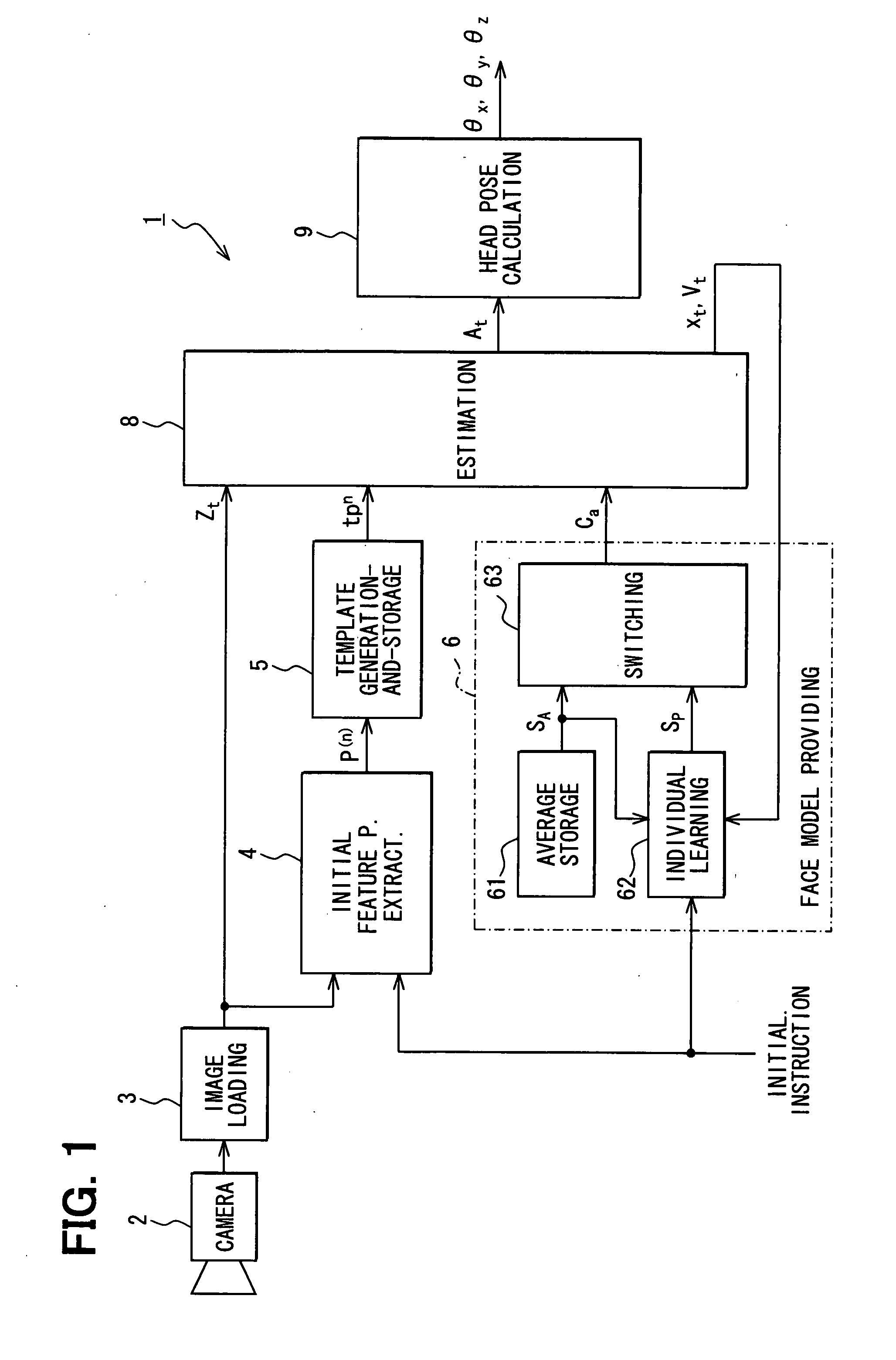 Three dimensional shape reconstitution device and estimation device