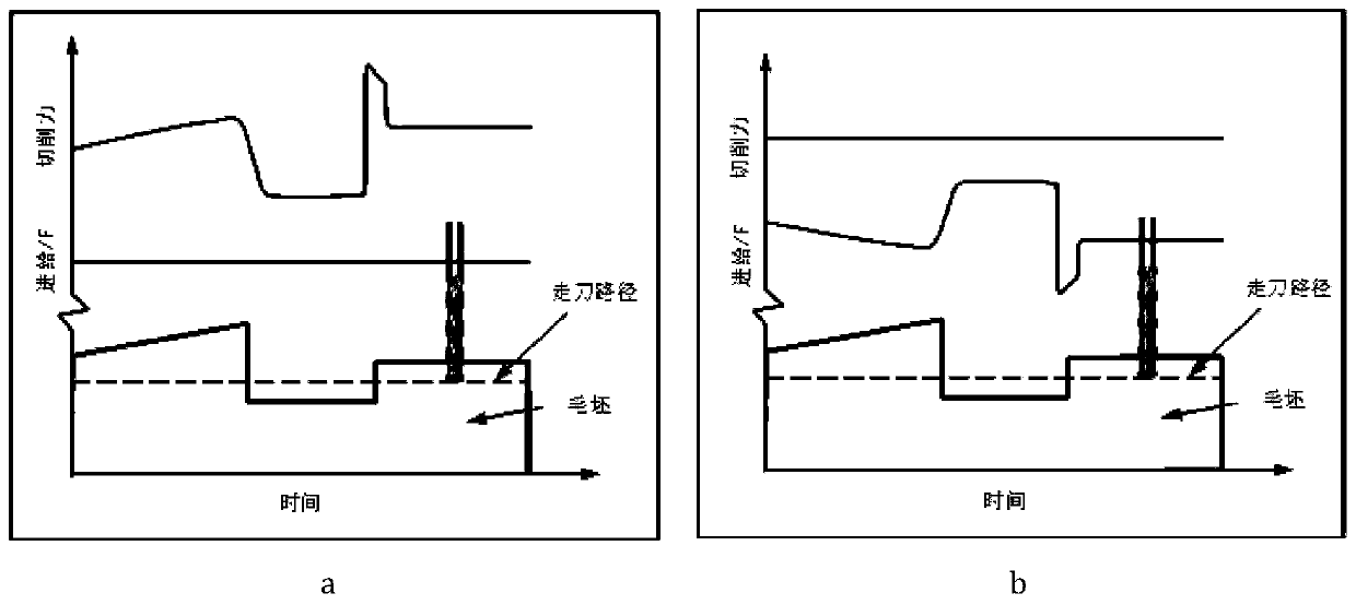 Numerical control machining optimization system and method based on physical simulation