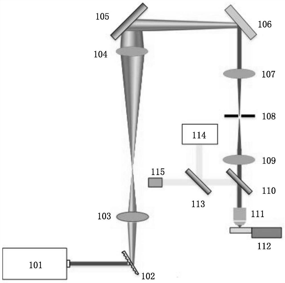 Ultrafast Laser Fabrication Method and System