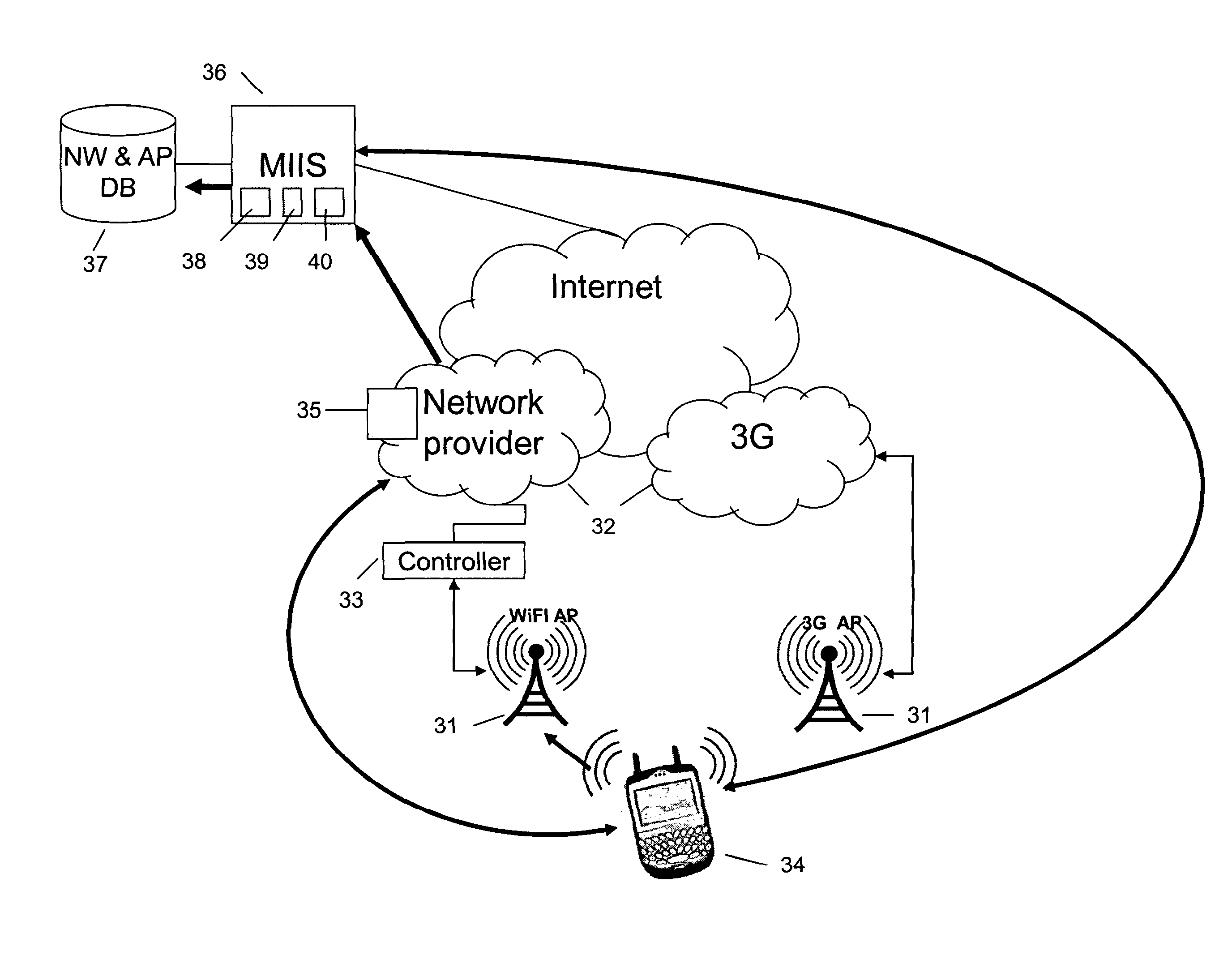 Method and system for authenticating a point of access