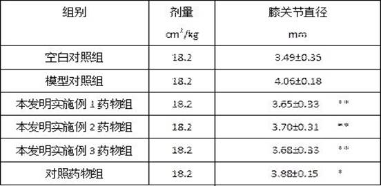 Biological wax composition for treating knee osteoarthritis and preparation method thereof