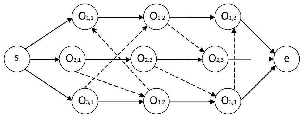 An evaluation method and system for an intermediate scheduling scheme of a job shop