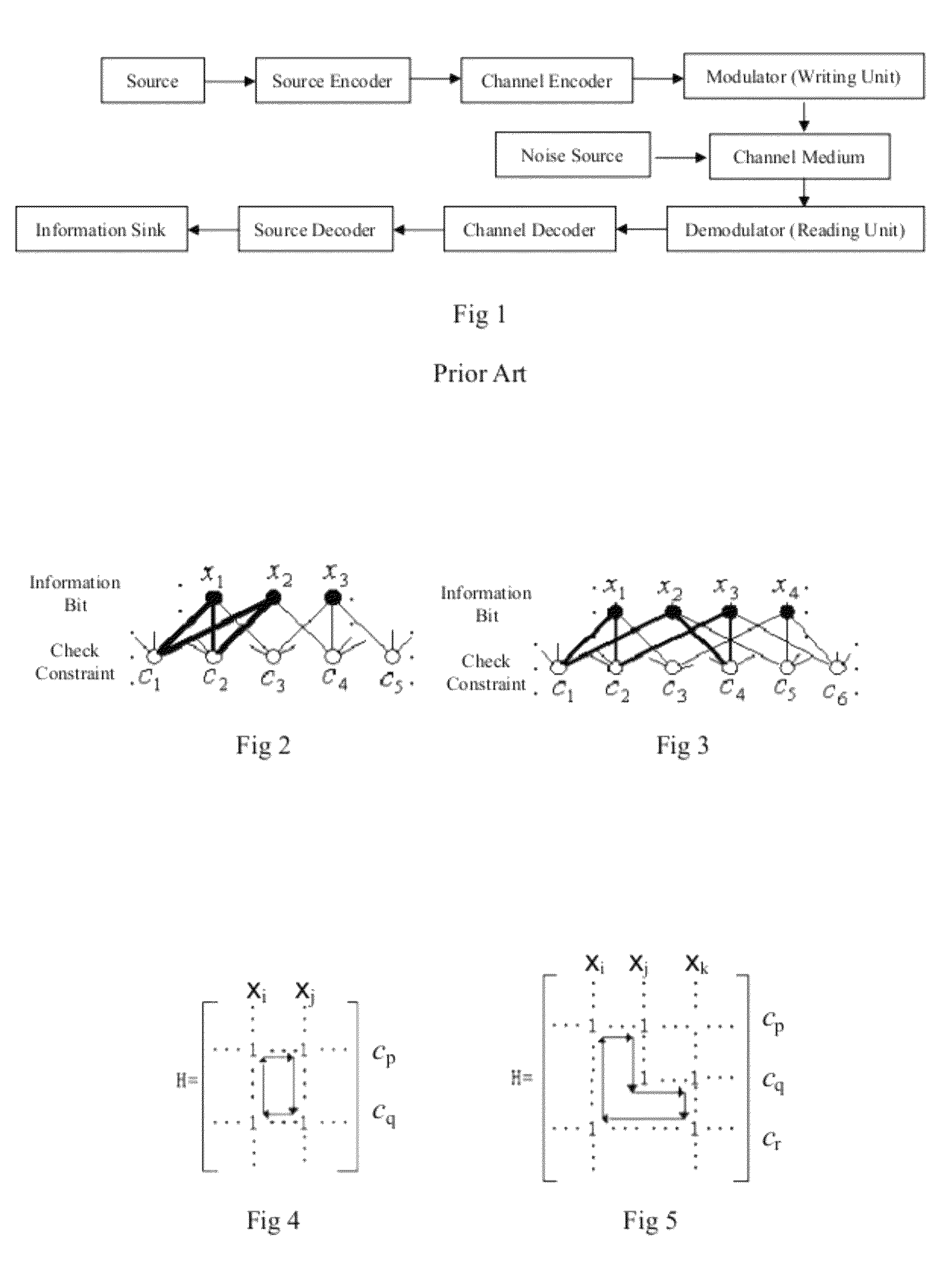 Basic matrix, coder/encoder and generation method of the low density parity check codes