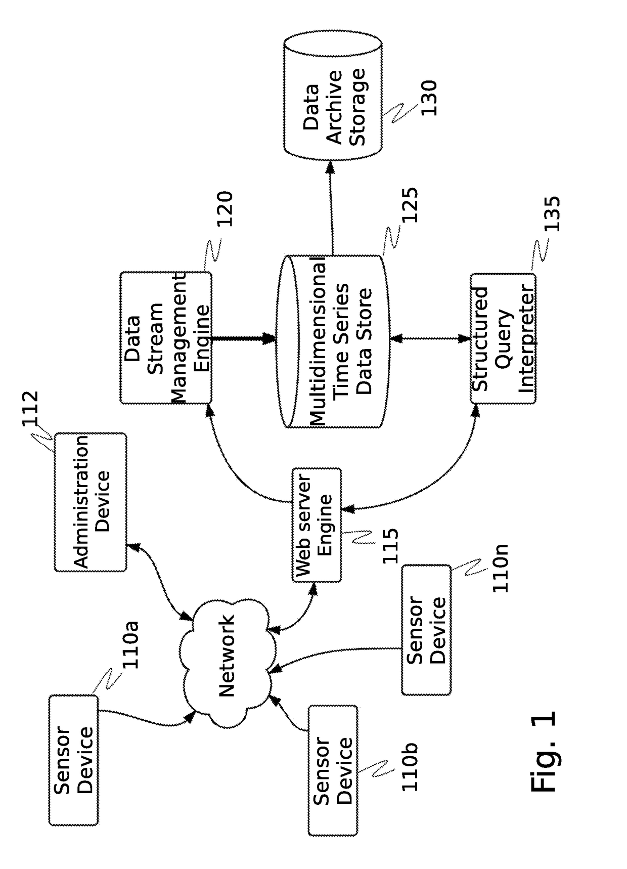 System and method for cybersecurity analysis and score generation for insurance purposes