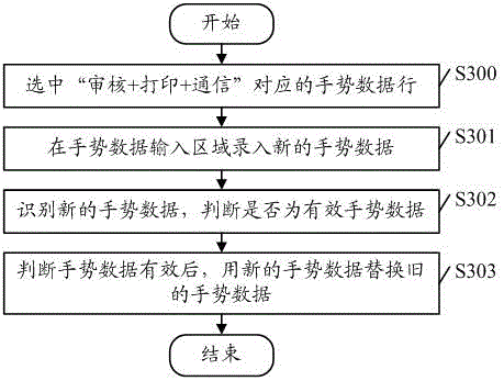 Method and device for processing measurement results of a biological sample analyzer