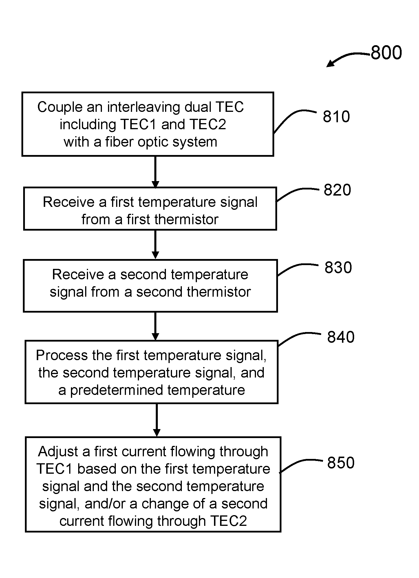 Method and system for redundant thermoelectric coolers for integrated dwdm transmitter/receiver