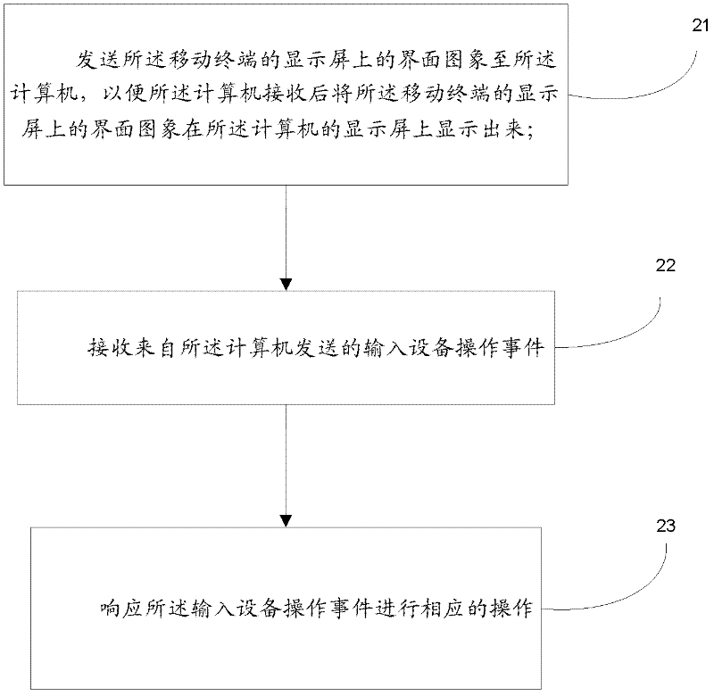 Mobile terminal operating method by computer and mobile terminal