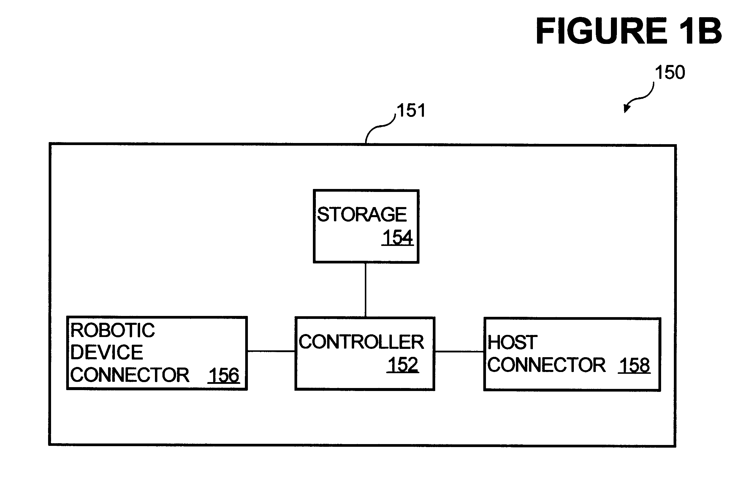 Automated data storage library with multipurpose slots providing user-selected control path to shared robotic device