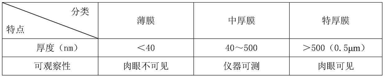 A kind of high temperature steam corrosion inhibitor and application method thereof