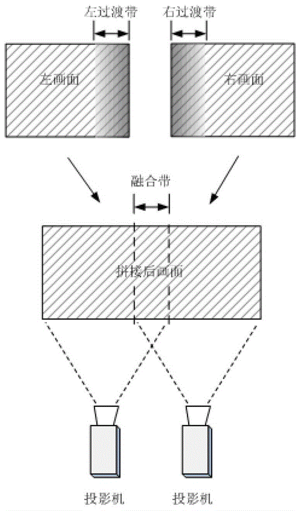 A multi-source splicing display system and a method for eliminating aberrations between screen slits