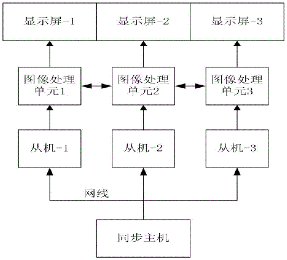 A multi-source splicing display system and a method for eliminating aberrations between screen slits