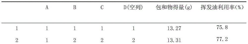 Combined medicament for treating prostate diseases and preparation method thereof