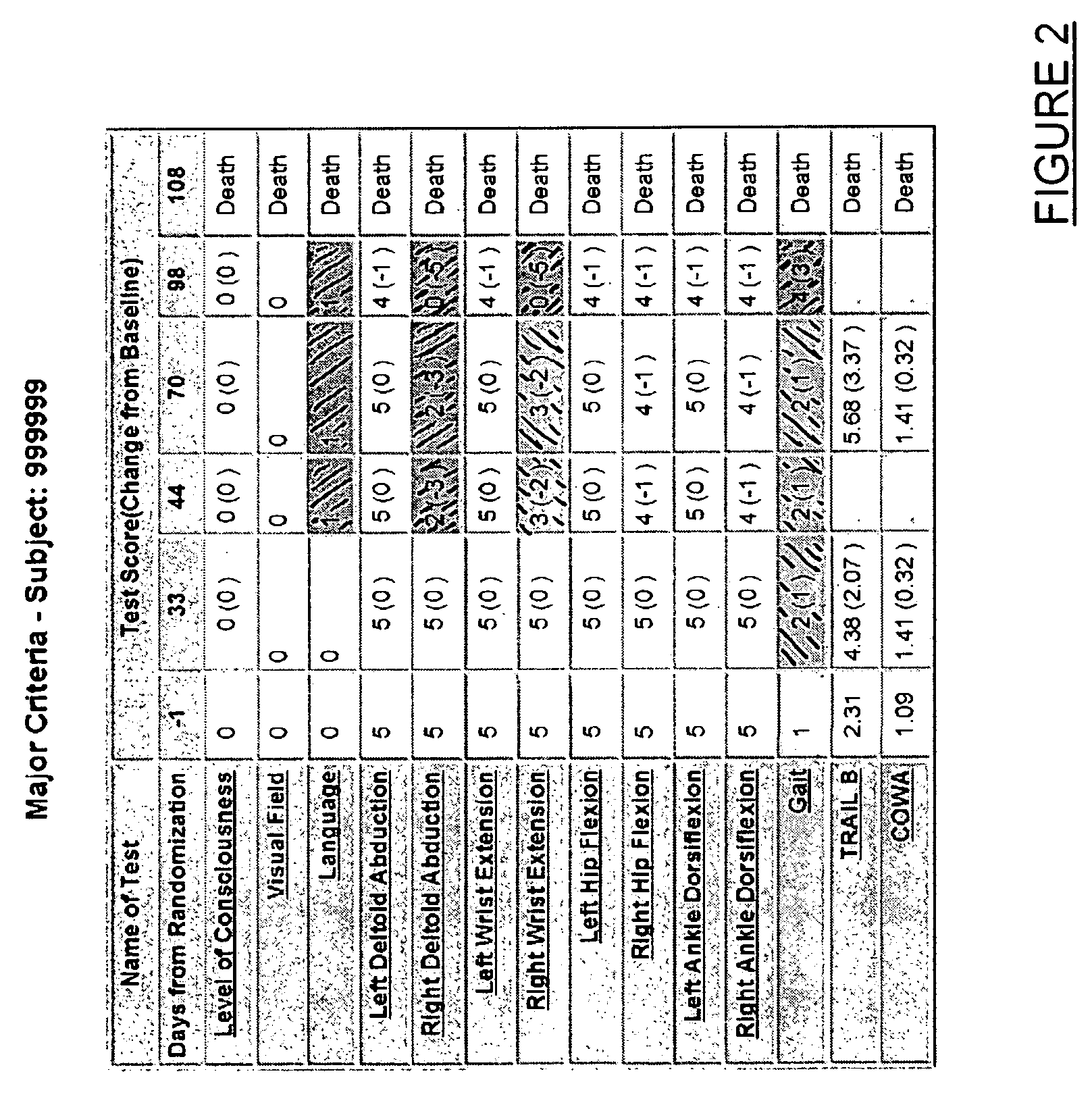 System and method for analysis of neurological condition