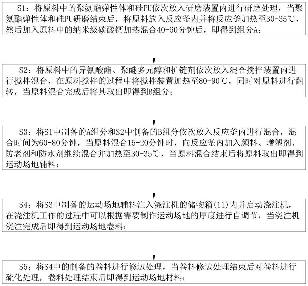 Preparation method of pouring type prefabricated polyurethane elastomer sport field material